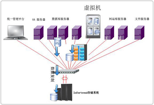 Infortrend——优诺携手推出N+1业务连续性方案