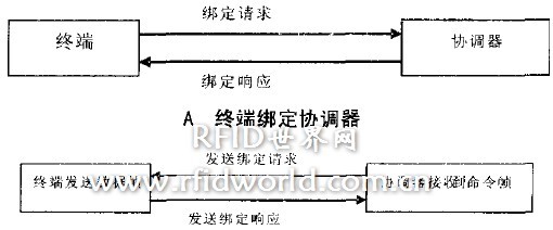 点击浏览下一页